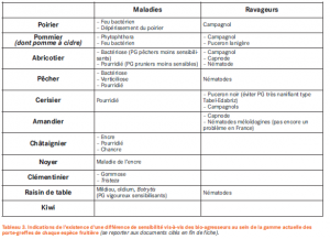 Tableau 3 - Contrôle génétique - Variabilité de la sensibilité aux bio agresseurs entre porte-greffes