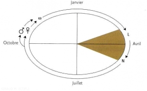 cycle-Operophtera_Chematobie (memPFI)