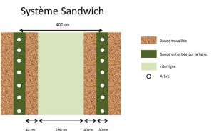 Schema_Systeme-sandwich